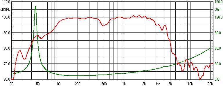 images/upfile/ND9015w-Curves.jpg