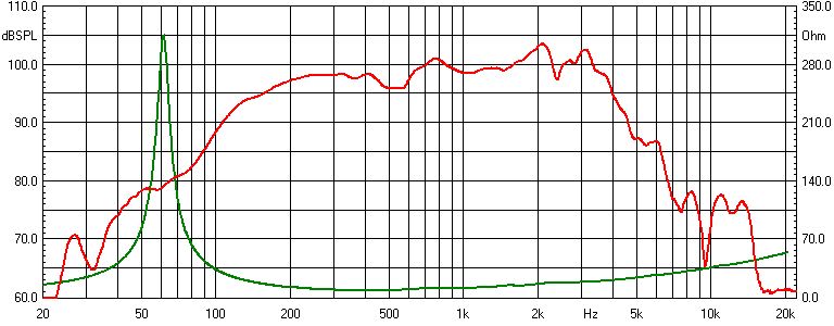 images/upfile/ND9510m-Curves.jpg