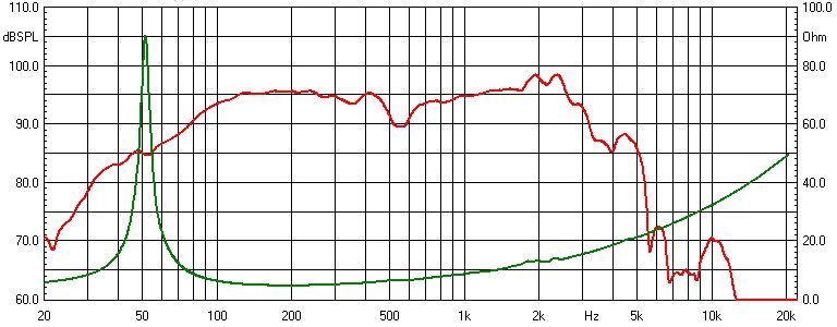 images/upfile/PA12-50-4OHM-CURVES.jpg