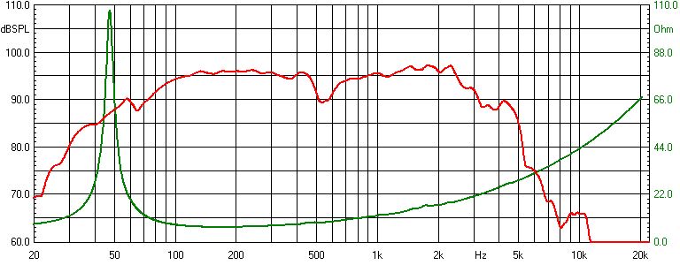 images/upfile/PA12-50-8ohm-CURVES.jpg