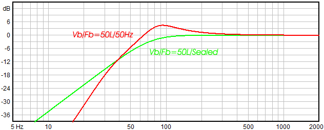 images/upfile/PA12-50-8ohm-PREDICTED.jpg