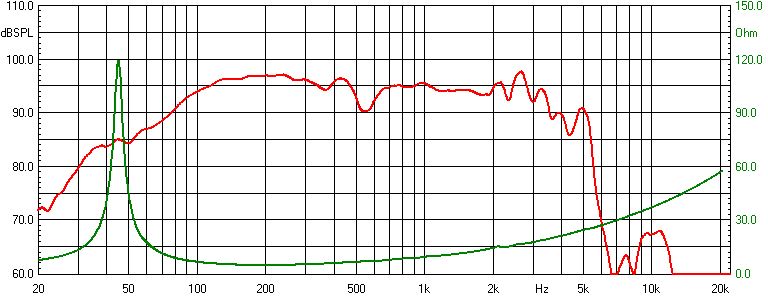 images/upfile/PA12-65-4OHM-CURVES.jpg