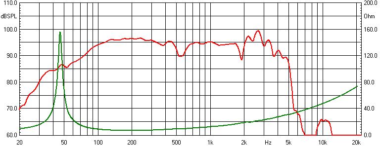 images/upfile/PA12-65-8OHM-CURVES.jpg