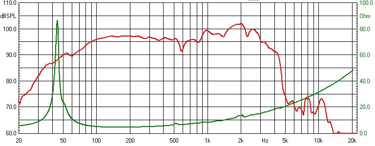 images/upfile/PA15-50-4ohm-CURVES.jpg