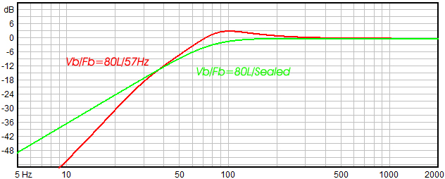 images/upfile/PA15-50-4ohm-PREDICTED.jpg