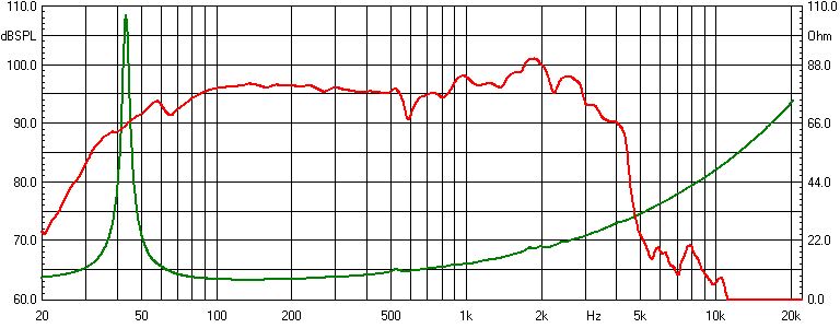 images/upfile/PA15-50-8ohm-CURVES.jpg