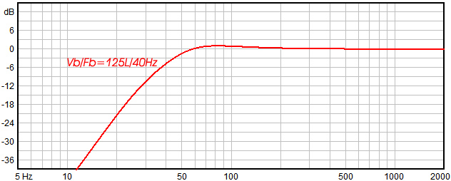 images/upfile/PA15-50-8ohm-PREDICTED.jpg