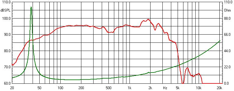 images/upfile/PA15-65-4OHM-CURVES.jpg