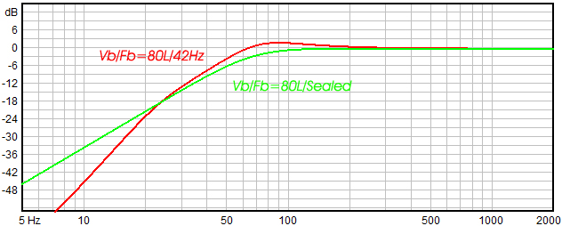 images/upfile/PA15-65-4ohm-PREDICTED.jpg