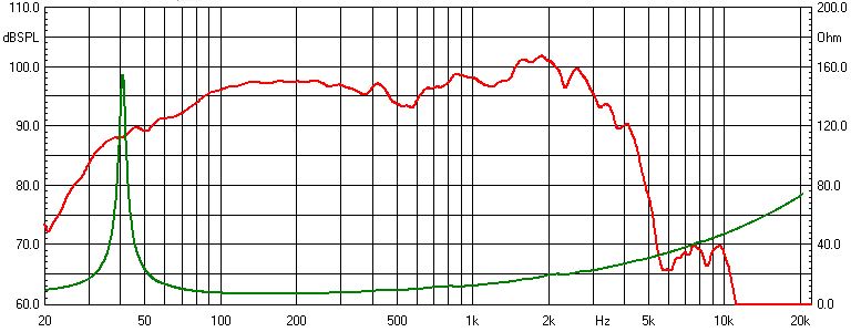 images/upfile/PA15-65-8ohm-CURVES.jpg