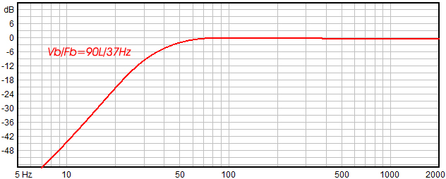 images/upfile/PA15-65-8ohm-PREDICTED.jpg